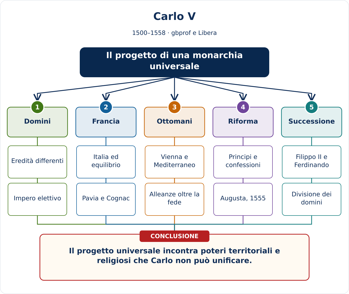 Anteprima della mappa concettuale di Carlo V