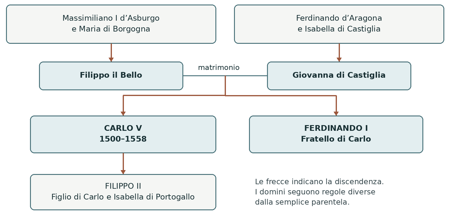 Schema presente nella dispensa