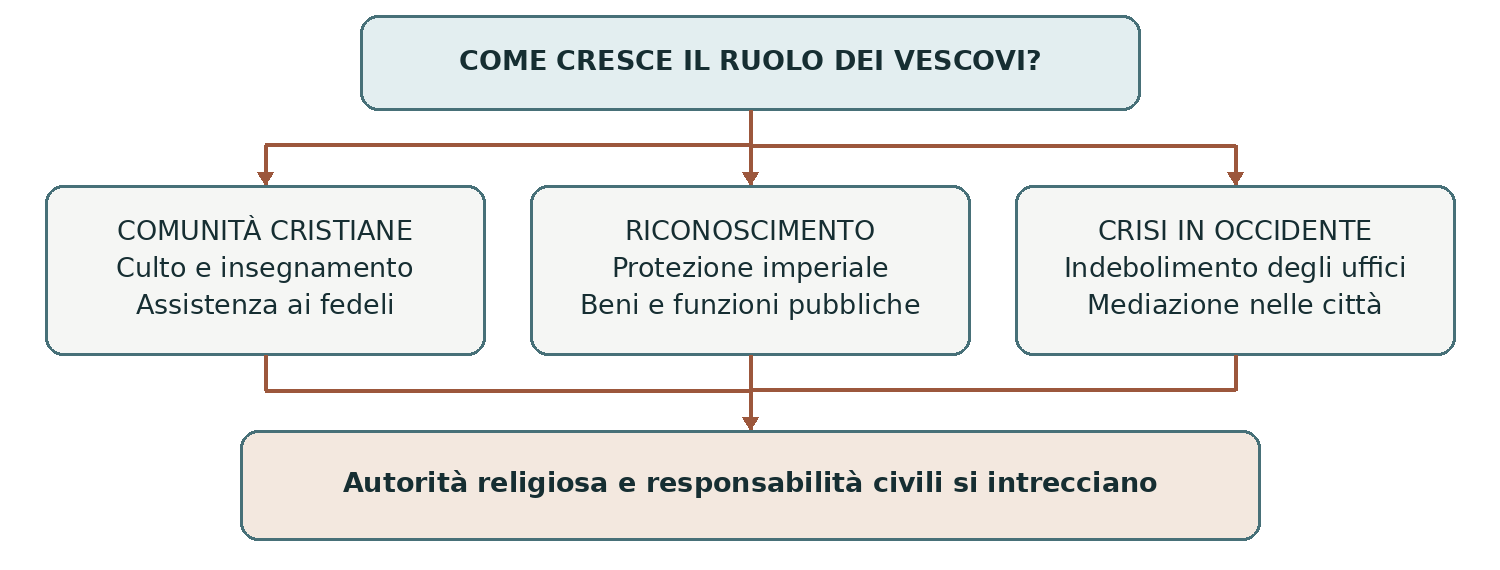 Schema presente nella dispensa