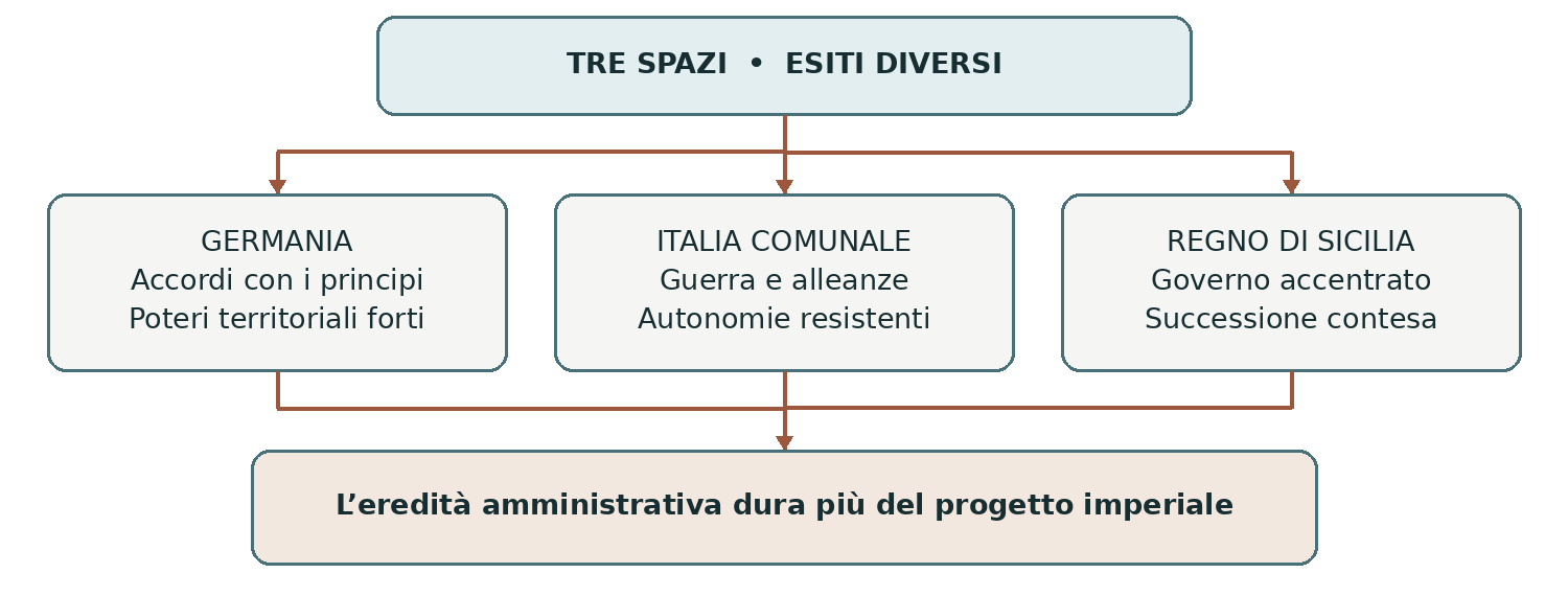 Schema presente nella dispensa