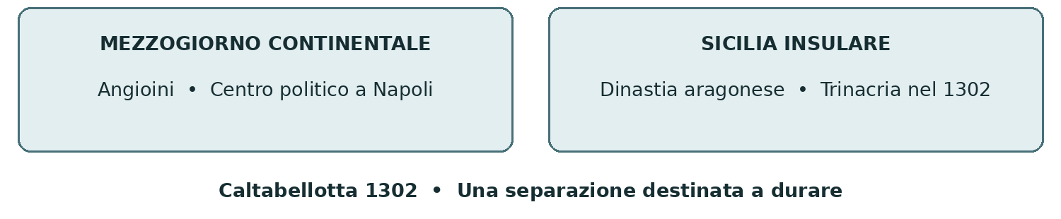 Schema presente nella dispensa