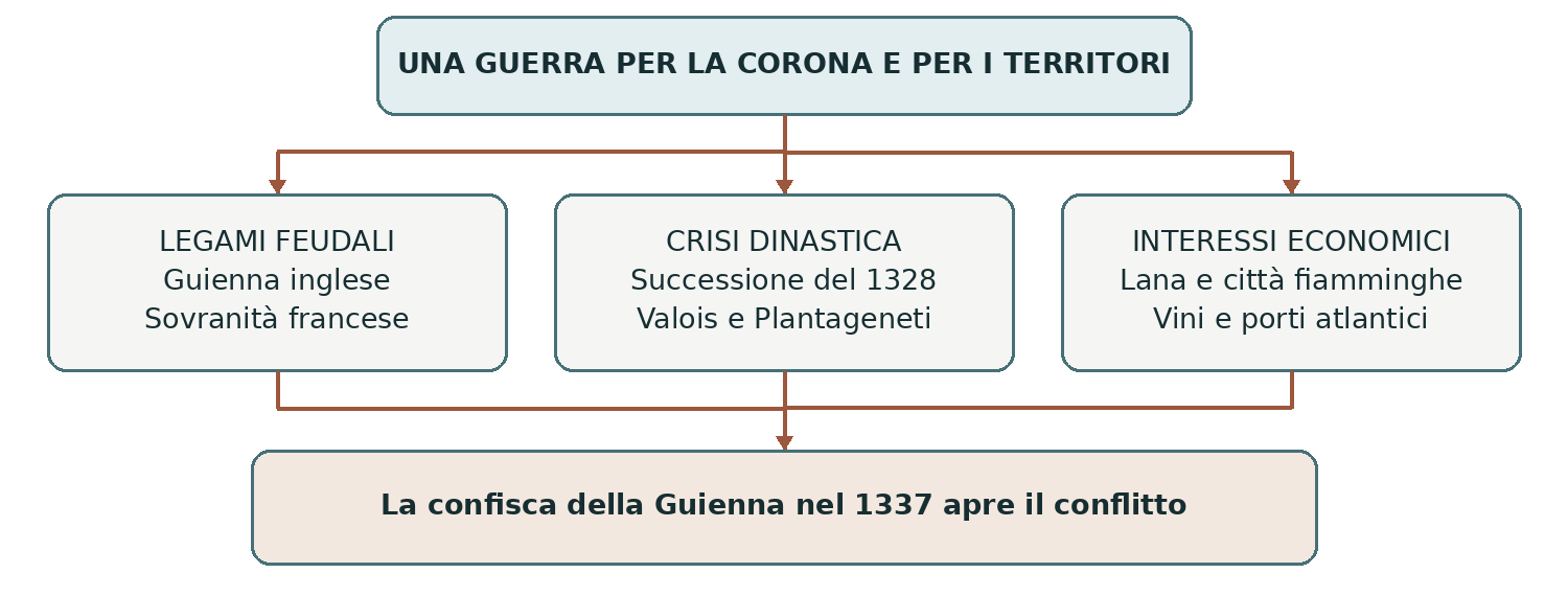 Schema presente nella dispensa