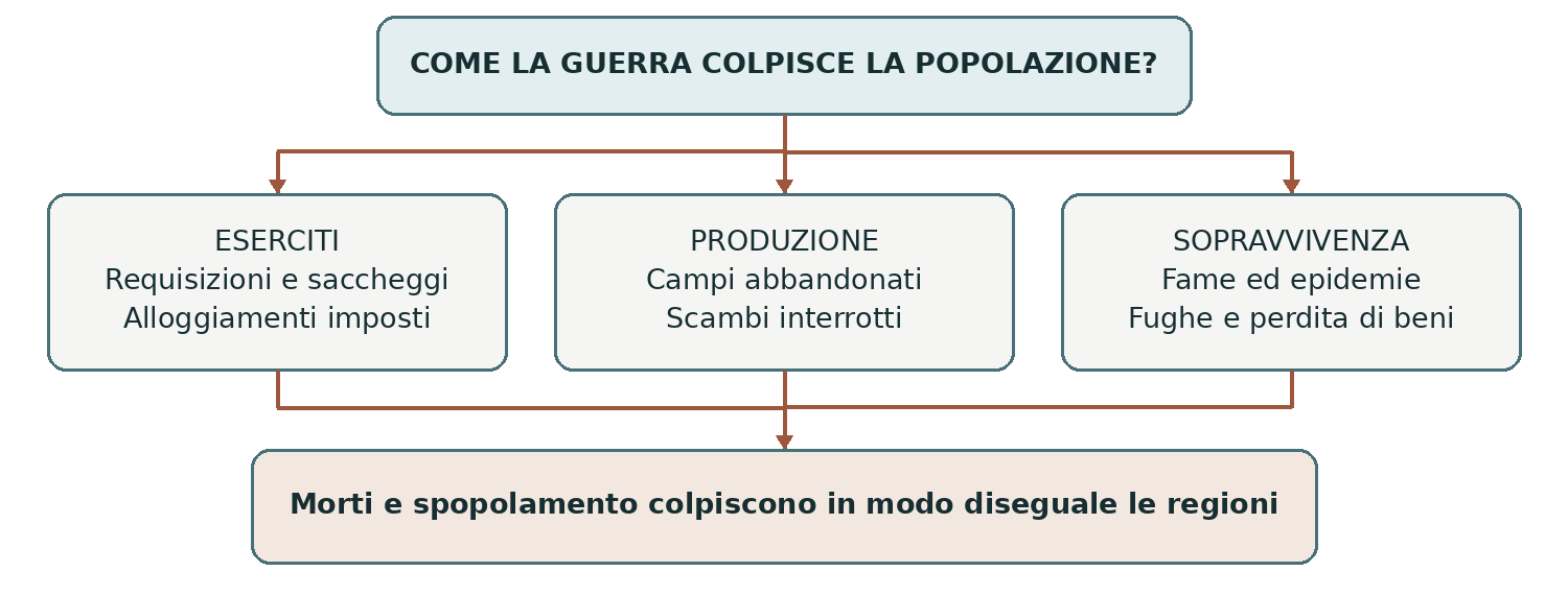 Schema presente nella dispensa