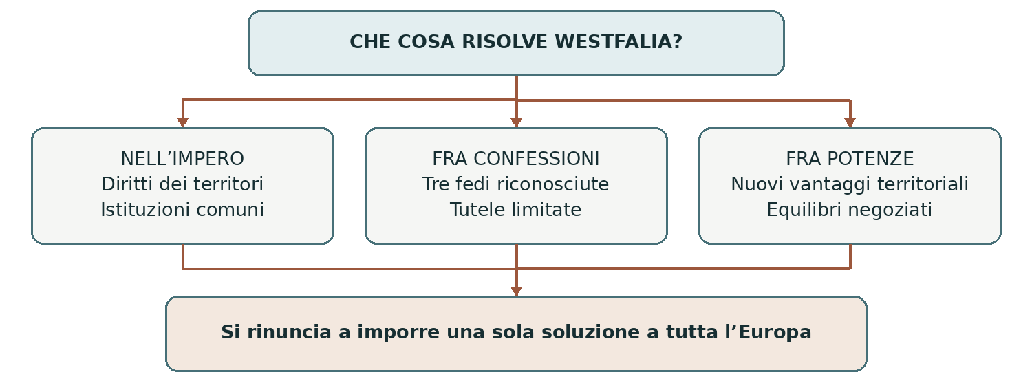 Schema presente nella dispensa