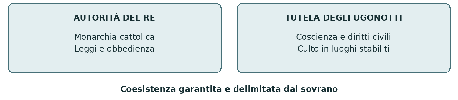 Schema presente nella dispensa