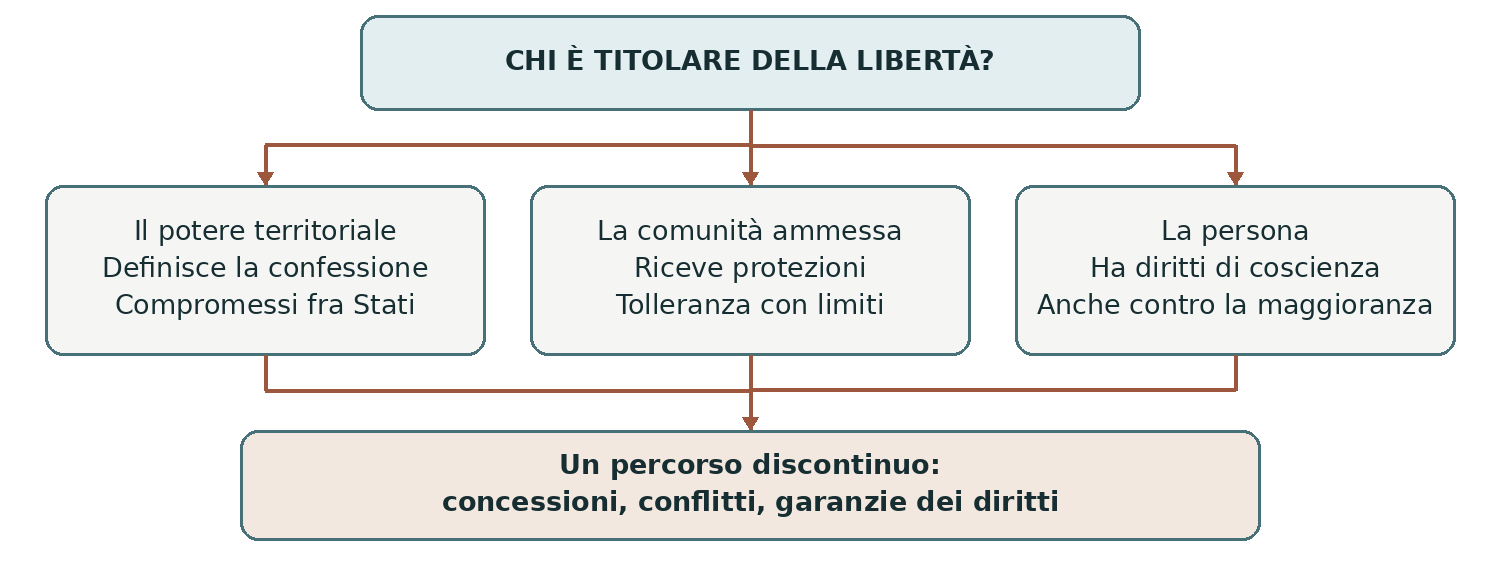 Schema presente nella dispensa, pagina 5