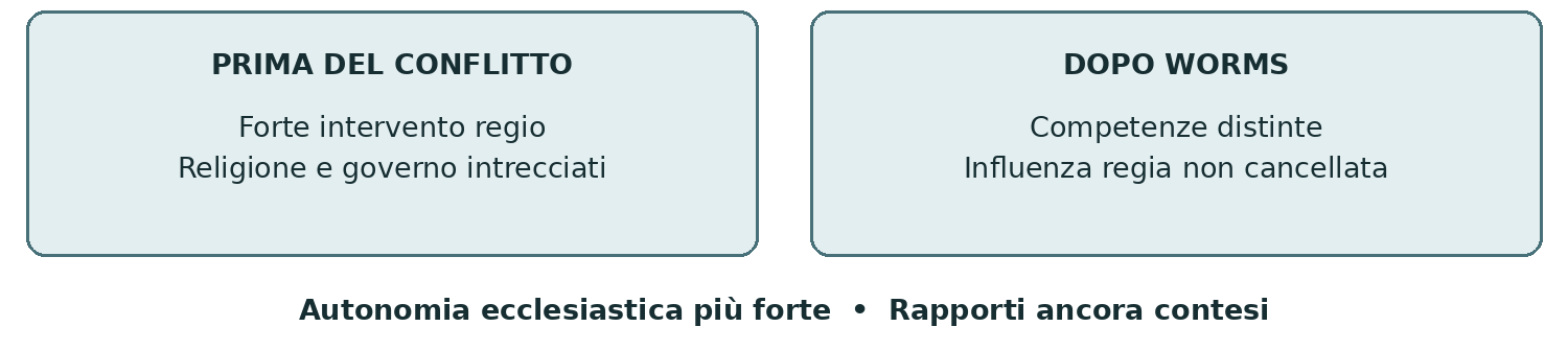 Schema presente nella dispensa