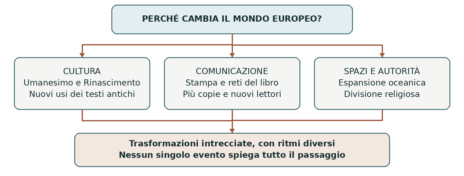 Schema presente nella dispensa, pagina 2