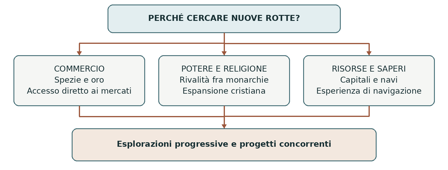 Schema presente nella dispensa