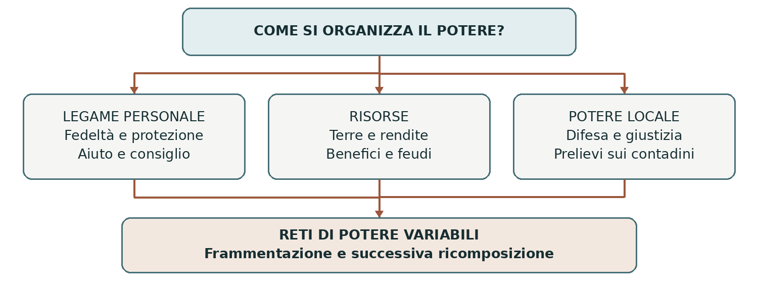 Schema presente nella dispensa, pagina 5