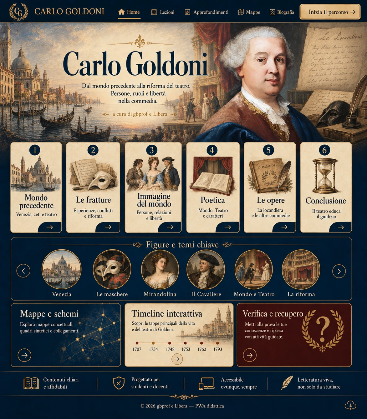 Copertina illustrata di Carlo Goldoni: Venezia, il ritratto dell’autore, sei movimenti del percorso e figure della sua commedia.