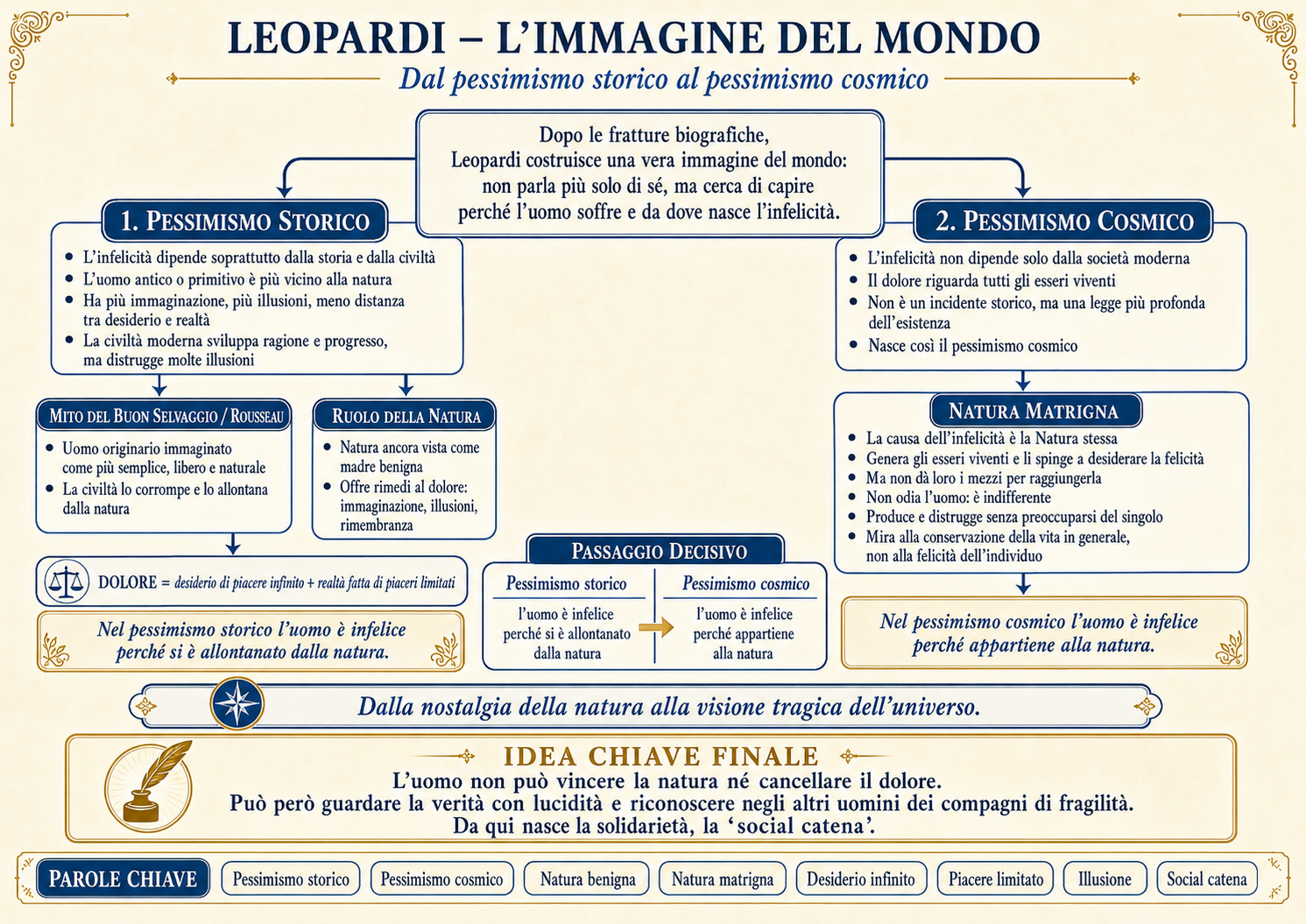 Mappa: L'immagine del mondo