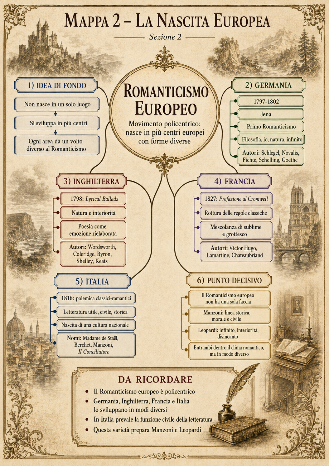 Anteprima della tavola illustrata sul Romanticismo europeo